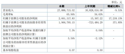 天?？臻g2019年凈利潤飆升172倍，軟件銷售成增長引擎