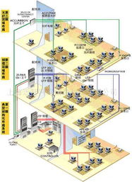 計算機系統集成 網絡與電話布線系統工程規格、型號及價格詳解